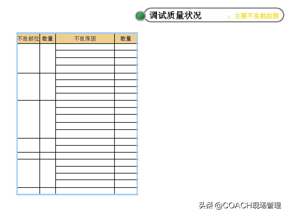 20230312质量月报模板