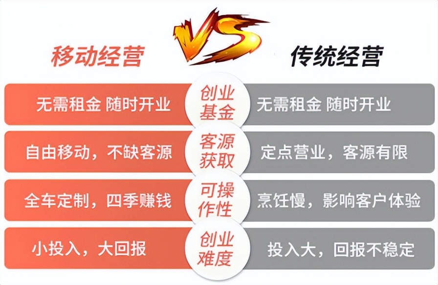 咖啡创业项目考察,共享咖啡创业项目