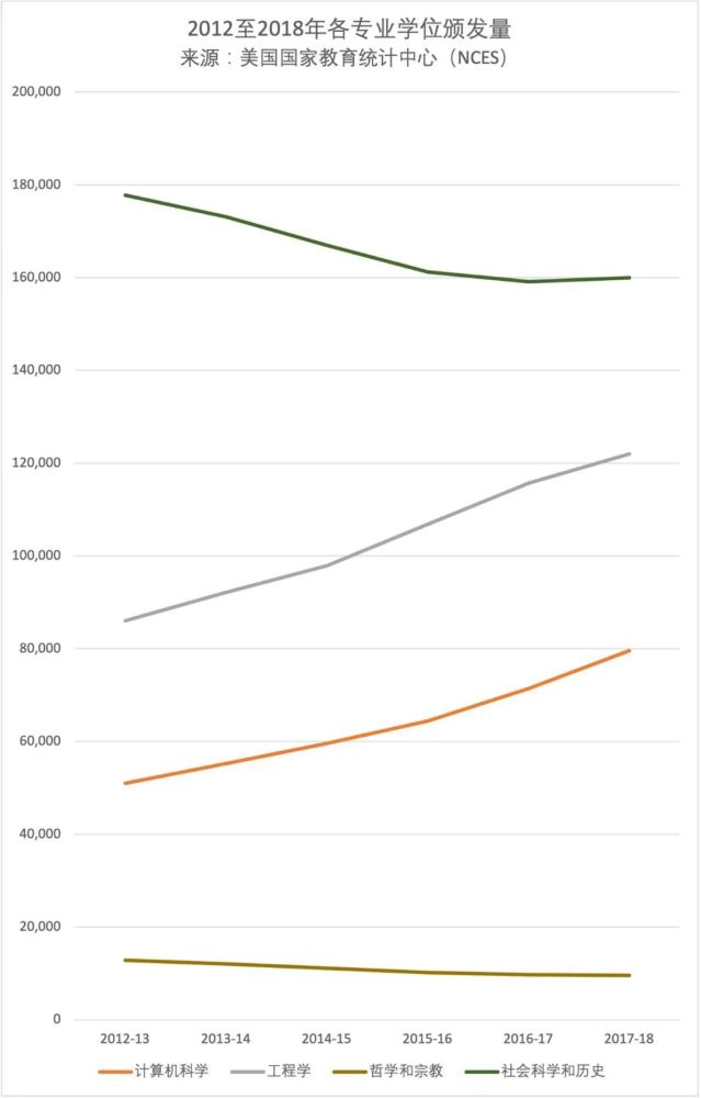 985文科硕士就业真实现状,985文科硕士就业工资