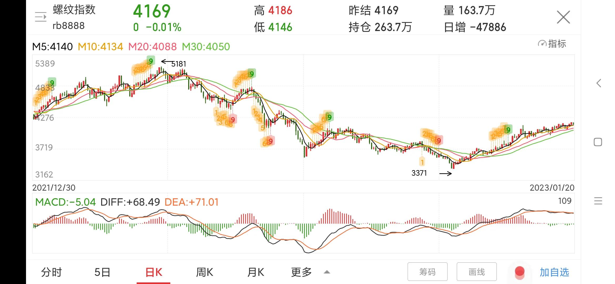 600019宝钢股份千股千评,600019宝钢股份的未来