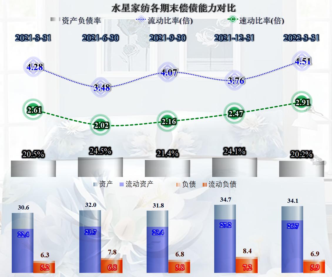 水星家纺2019年销售量,水星家纺发展劣势