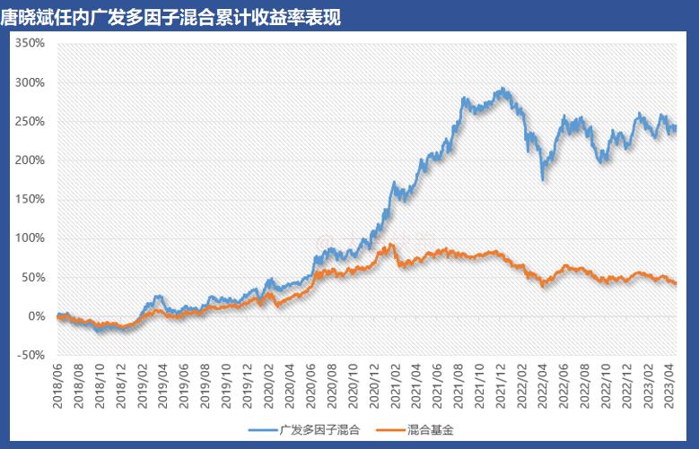 fof基金投资策略,fof最新持仓基金