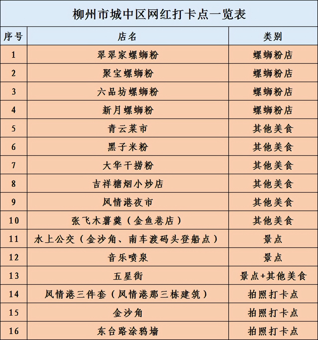 柳州风情港夜市怎么走,柳州风情港夜市街规划
