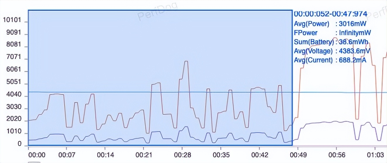 魅族20pro一个月体验,魅族20pro长期测评
