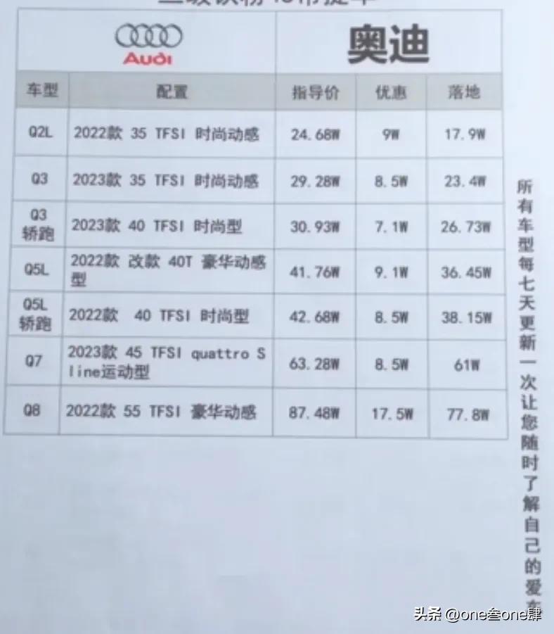 购车谈裸车价还是落地价好,裸车价加上哪几样落地最划算