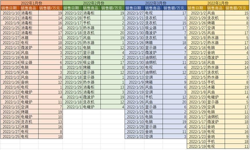 手机版excel表格使用如何调整列宽,怎样使用Excel表格