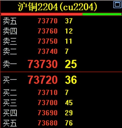 期货盘口语言知涨跌,期货盘口语言详细解读