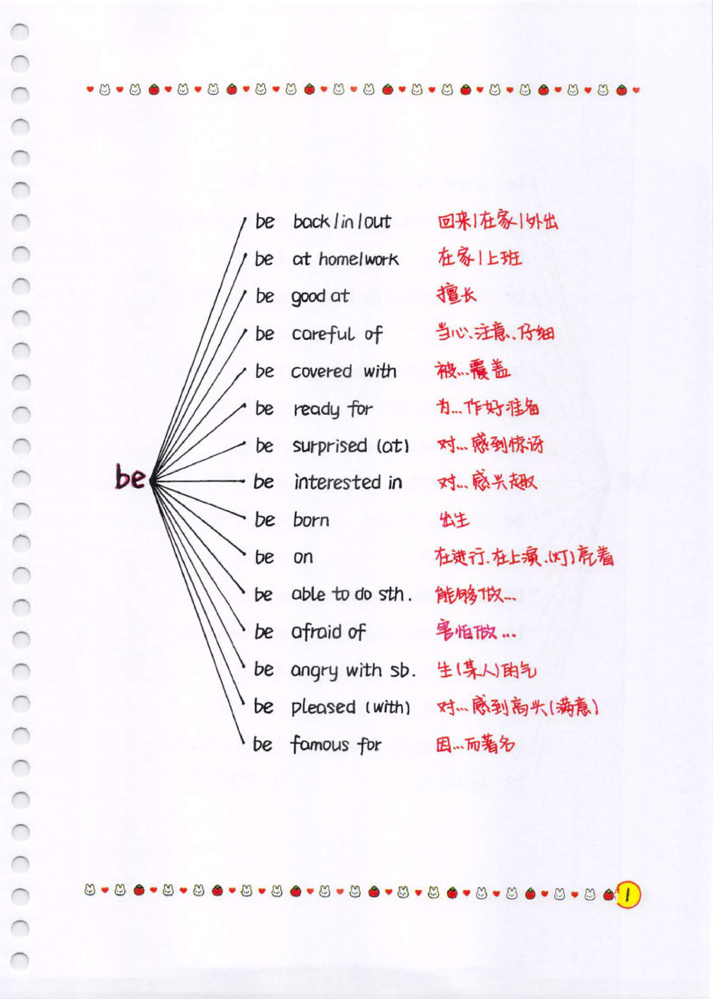 初中了英语一直不及格还有救吗,初中英语常用动词及短语搭配
