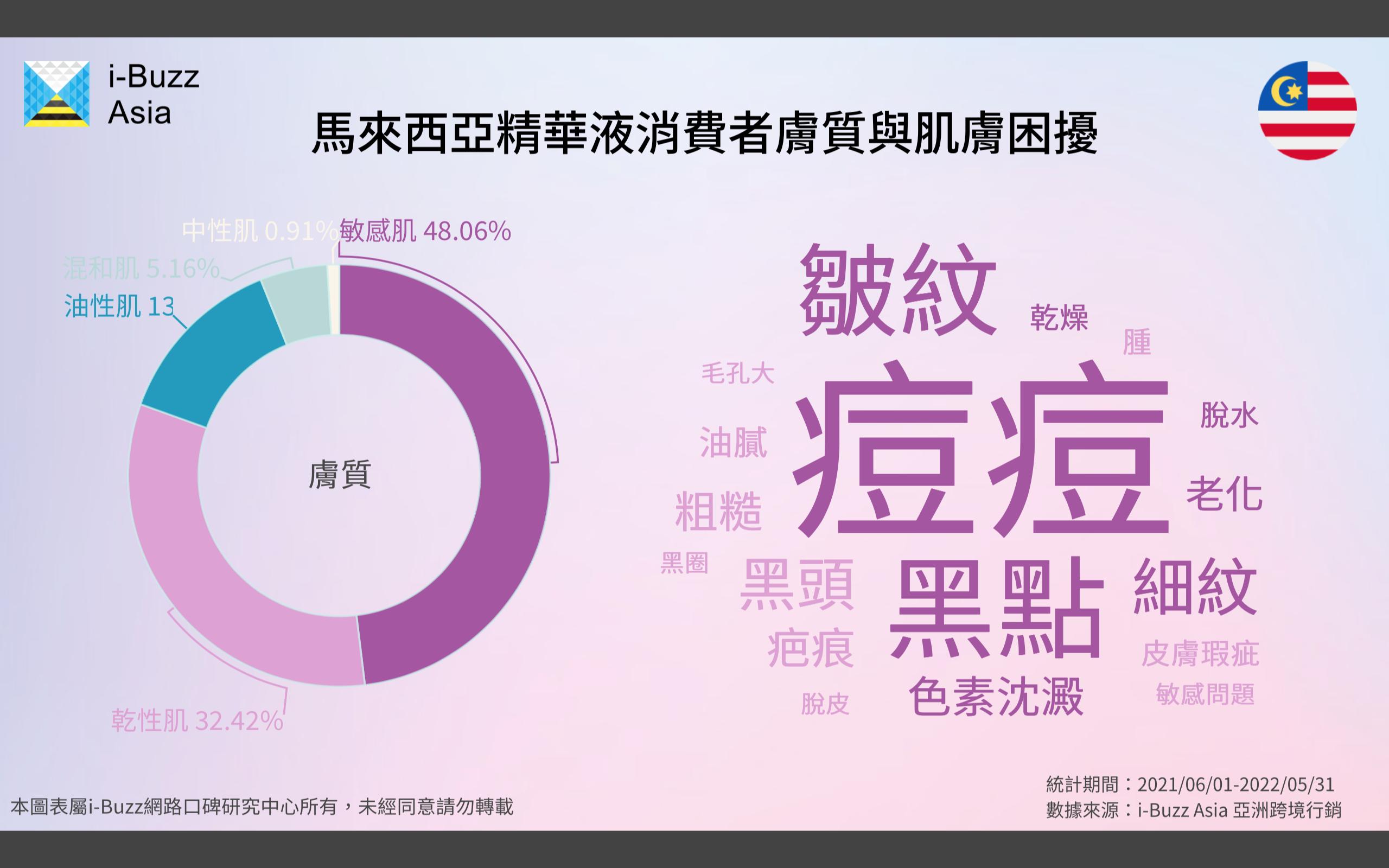 马来西亚脸部精华液,烟酰胺精华液马来西亚