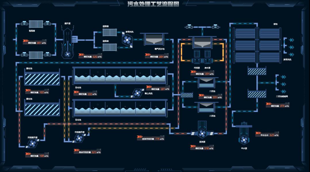 组态软件与动态可视化,物联网组态软件下载教程