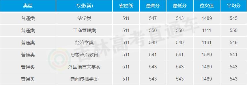 武汉理工华为,为啥华为招的最多的是武汉理工