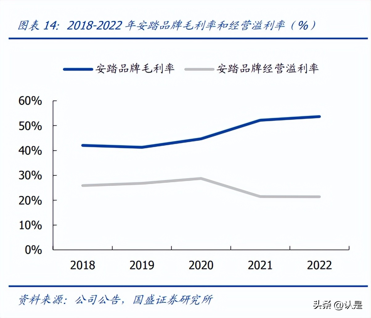 安踏多元化经营模式,安踏营销策略科研课题