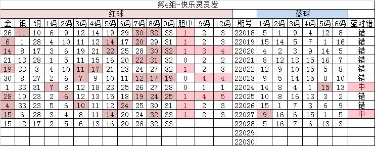 双色球第2020068期和值预测,双色球2023060期和值分析
