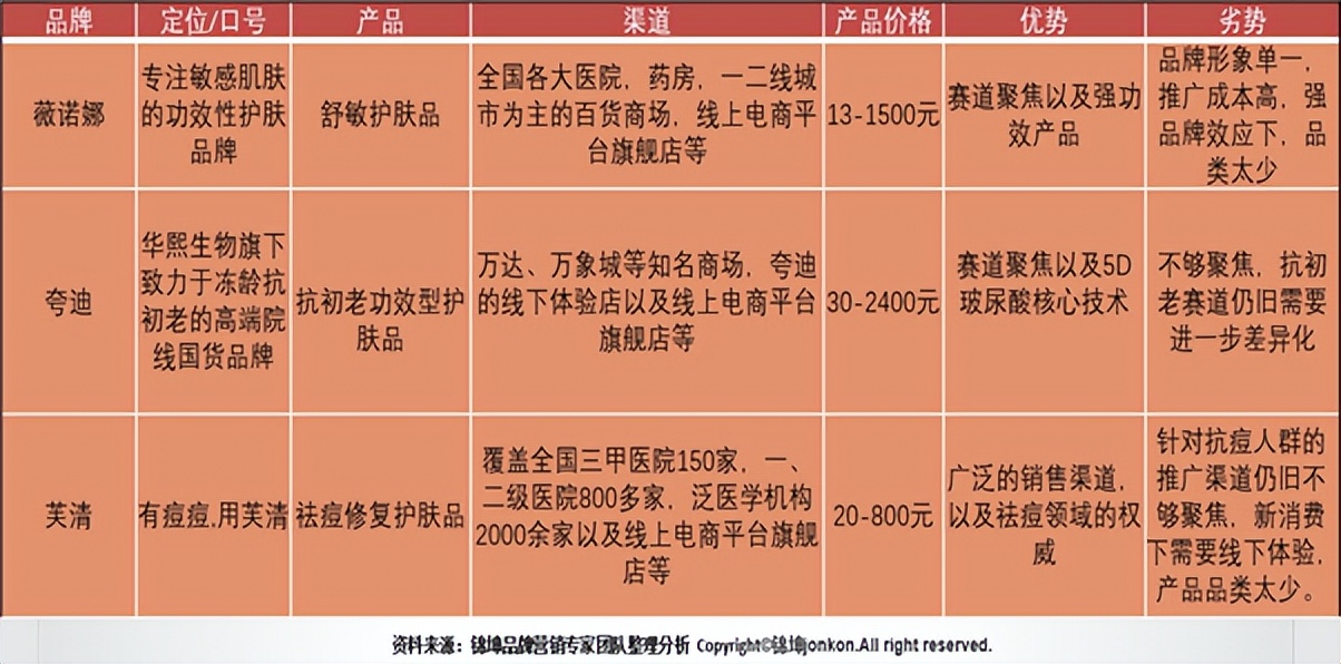 美妆护肤商业模式,美妆新零售前景怎么样