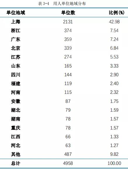 华东师范大学毕业后就业前景,华东师范大学毕业就业率