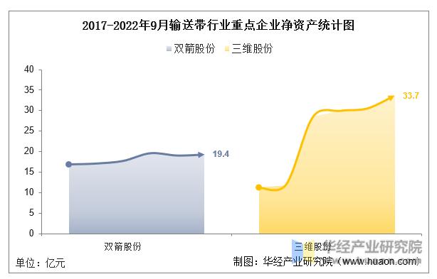 中国十大输送带厂,中国十强输送带