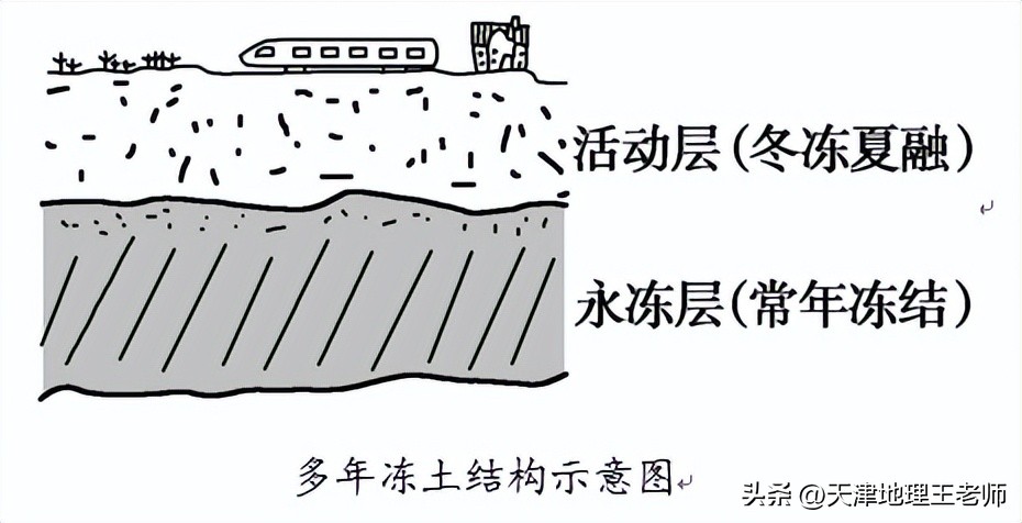 河北衡水中学上学期高三试卷地理,衡水中学地理五调试卷及答案