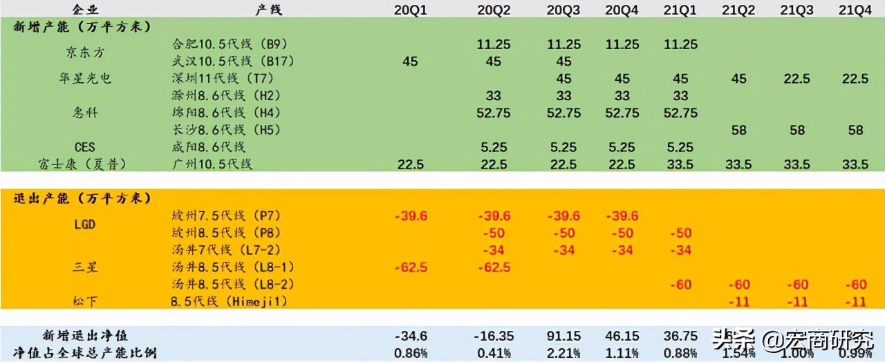 tcl科技最新估值分析,tcl科技未来5年估值