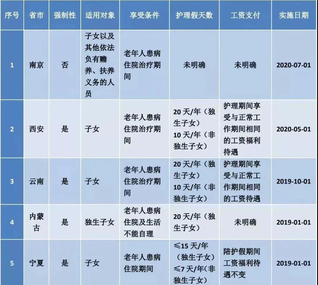 病假婚假丧假产假年休假,2023产假和年假文件规定