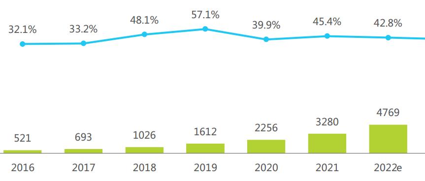 腾讯值不值得投资,腾讯市场未来5年分析