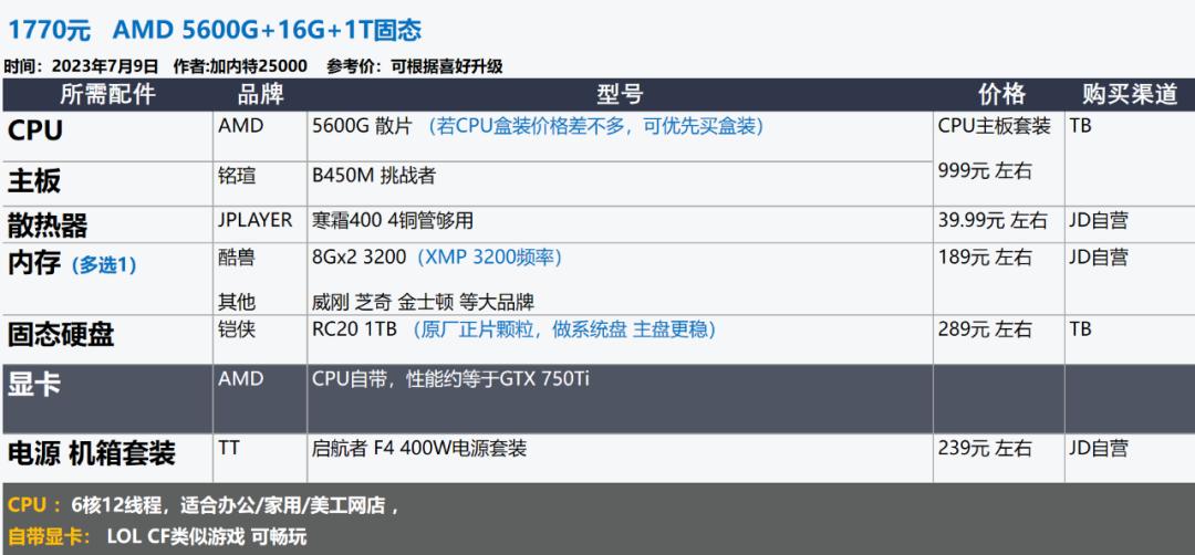 22年3月装机配置推荐,2022年7月装机配置推荐
