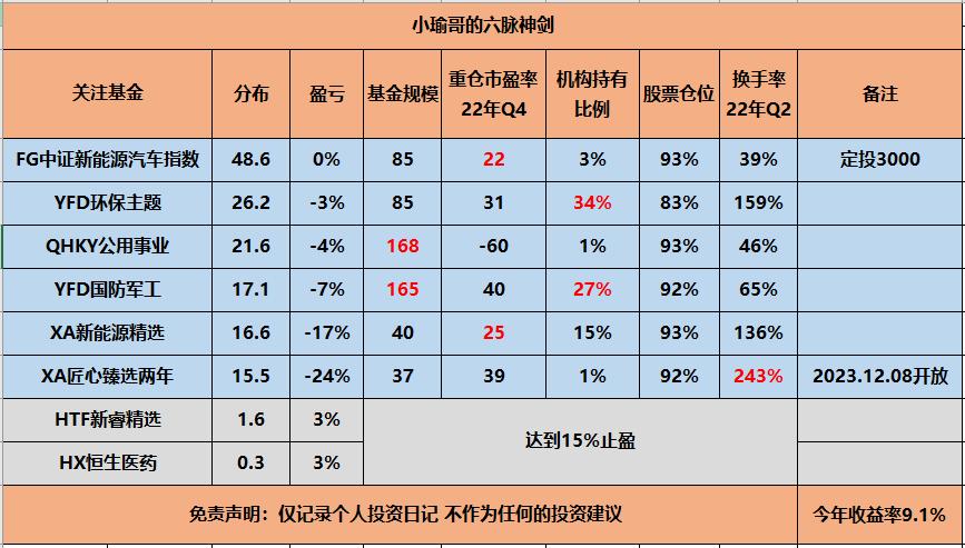 新能源基金经理加仓,新能源基金可以加仓了吗