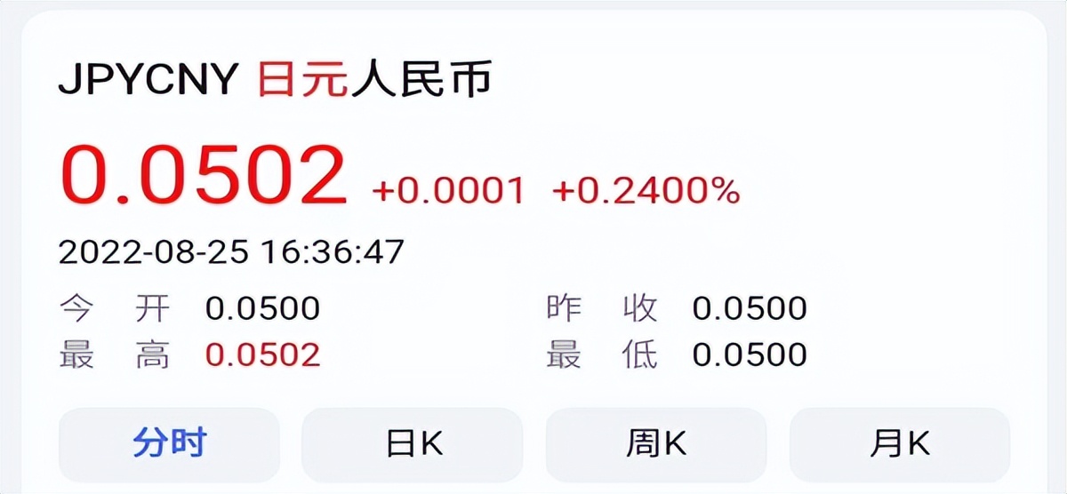 日元贬值对留学生影响,金融危机日本留学费用变化