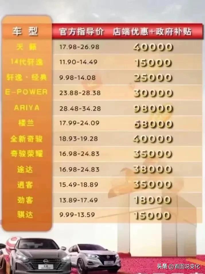 湖北东风全系汽车大幅降价条件,湖北东风汽车降价最新价格表