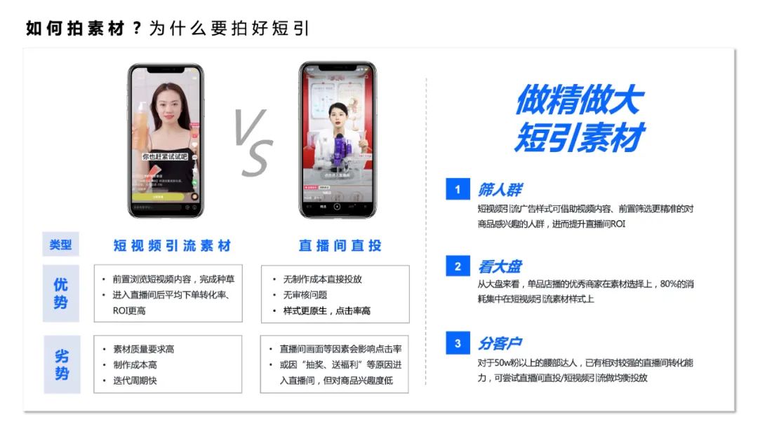 千川单品直播投放策略,直播单品投流计划怎么操作