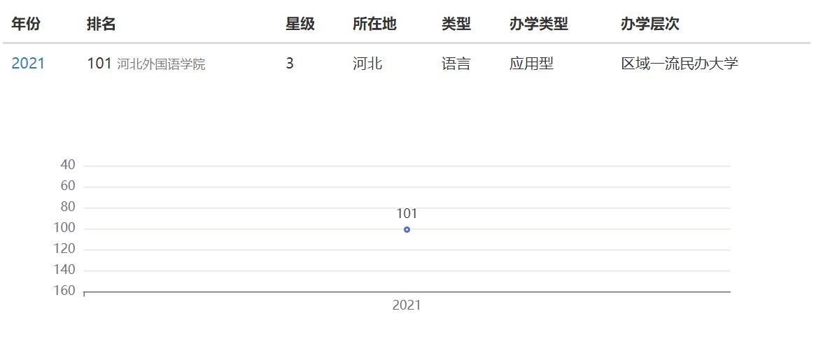 这所民办外国语院校像极了省属重点高校,误以为能比肩名牌大学