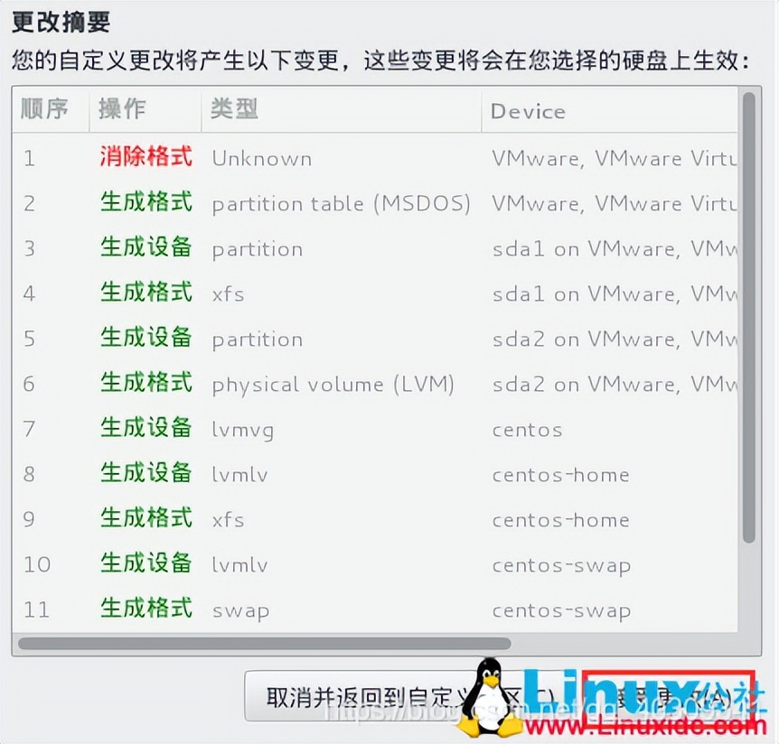 win10和centos双系统的安装教程,u盘安装centos8
