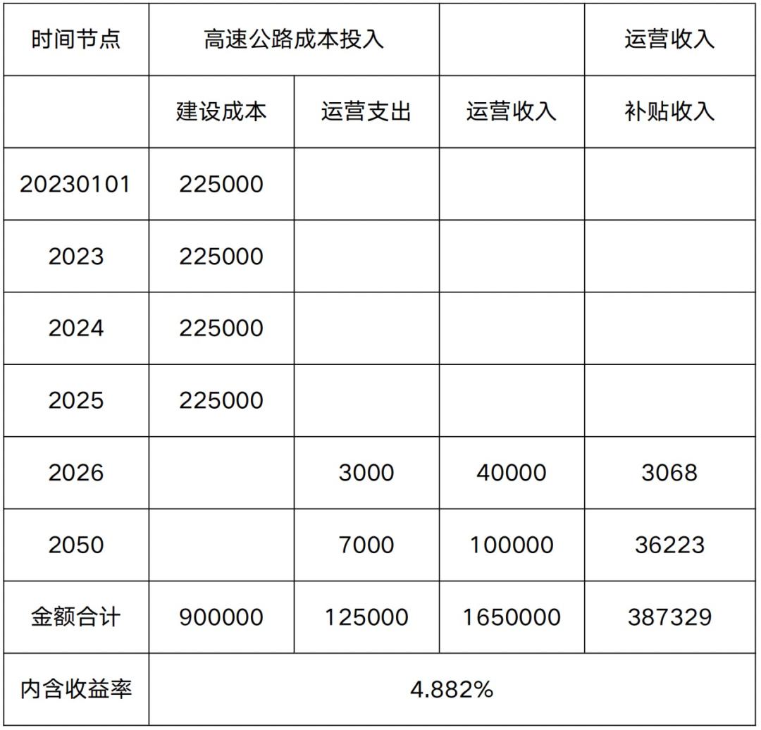 ppp项目审计内容和重难点分析,ppp项目融资模式审计署