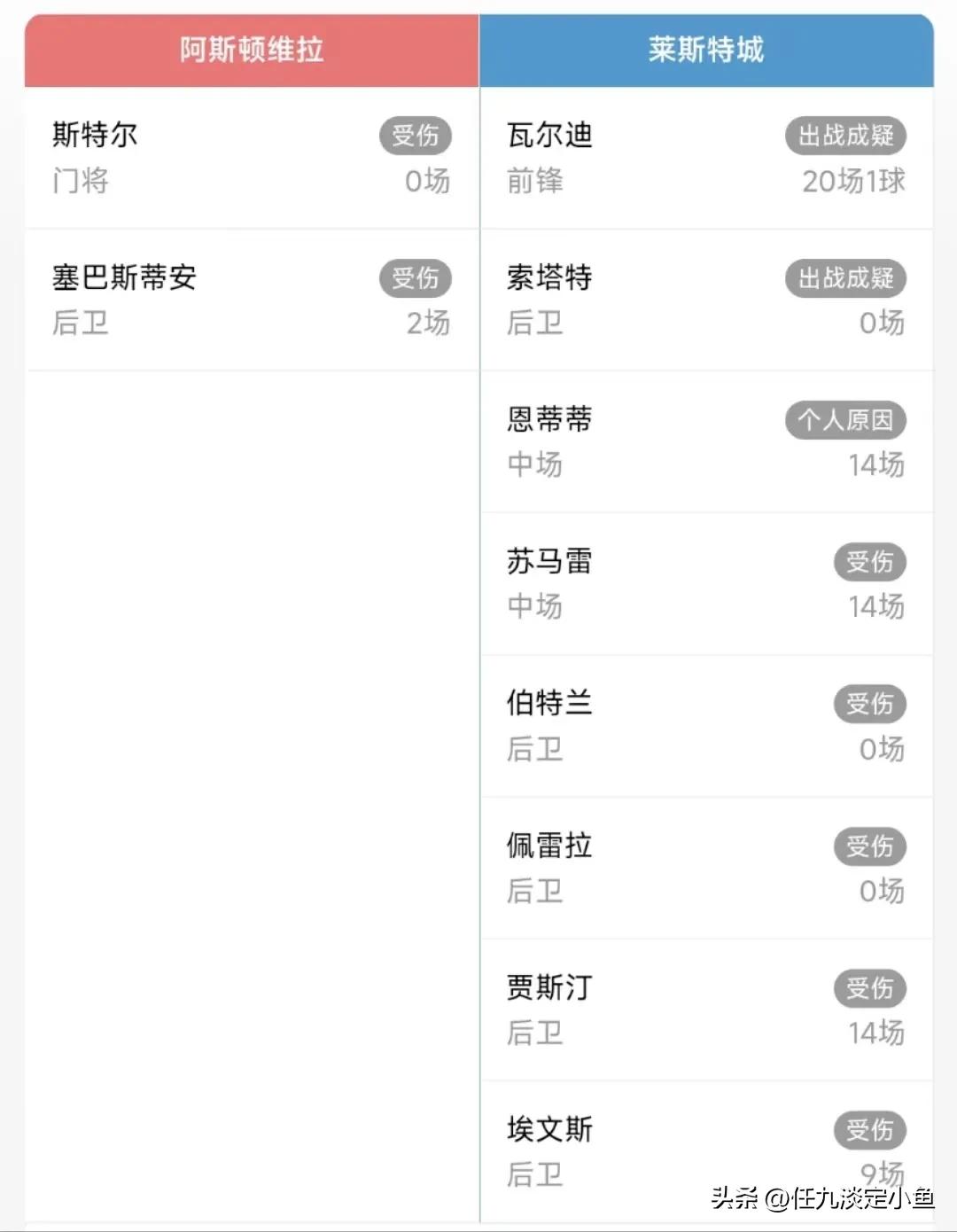 胜负彩23013期,胜负彩21050期伤停名单