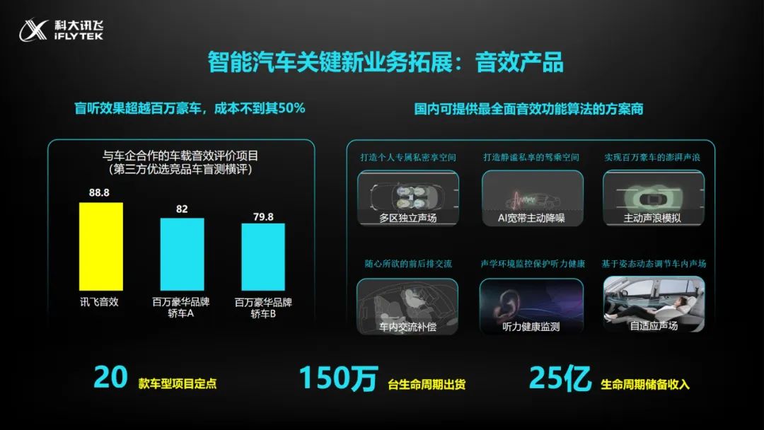 刘庆峰未来10年趋势,讯飞刘庆峰最新消息