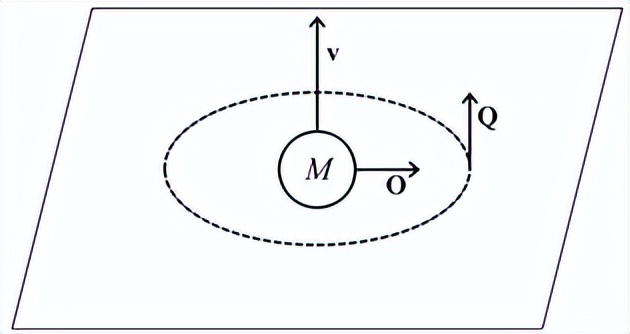 狄拉克对称性与麦克斯韦-洛伦兹方程：电磁和引力的统一理论
