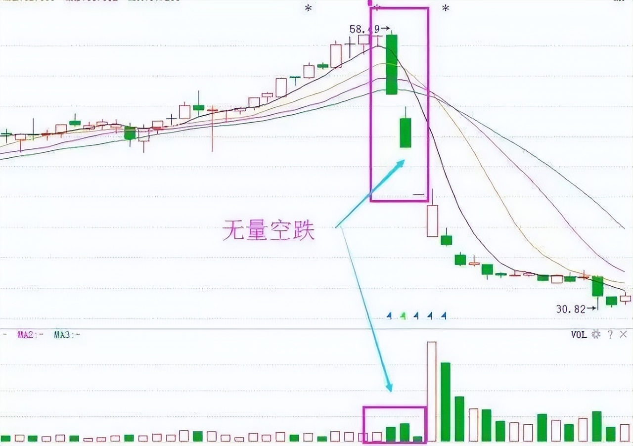 股市最会说话最不骗人指标成交量,股市中最好的炒股指标