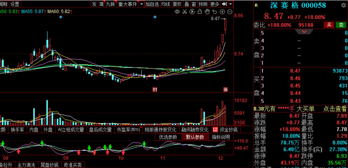 深证国企改革概念深赛格的历史机遇与挑战