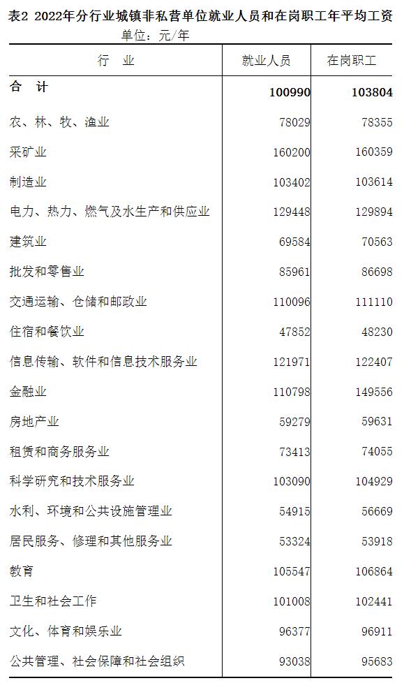 内蒙古公布2022年平均工资,内蒙古2019年社会平均工资公布