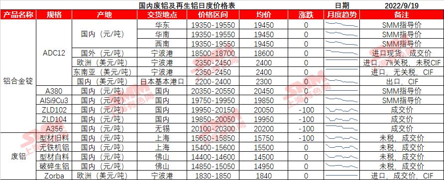 美元铜价同步走强,沪铝今日行情美国