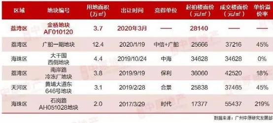 即将上新!点击看看约50米临江的生活是怎么样的?