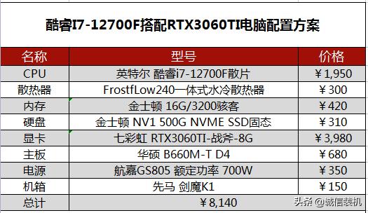 i712700电脑配置清单及价格,i712700组装电脑配置推荐