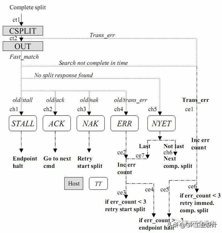 usb2.0协议是什么意思,usb2.0的协议怎么样