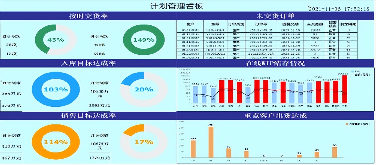 月度人均产值提升41%！安捷利数智化之路如何迈进？