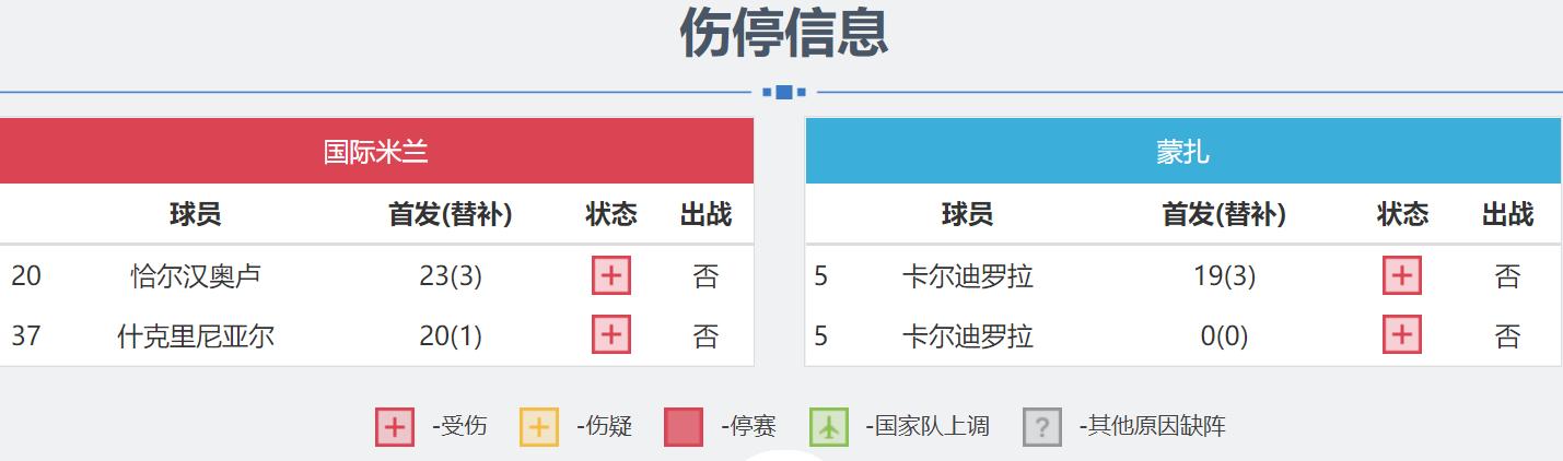 鍥介檯绫冲叞瀵归樀鍥界背棣栧彂鍚嶅崟,鎰忕敳缁煎悎绫冲叞寰锋瘮鍥界背4:2閫嗚浆鑾疯儨