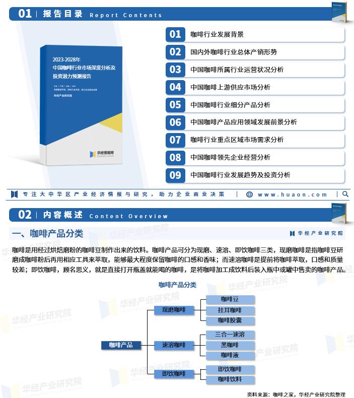 2020中国咖啡行业规模,2023年中国咖啡市场规模