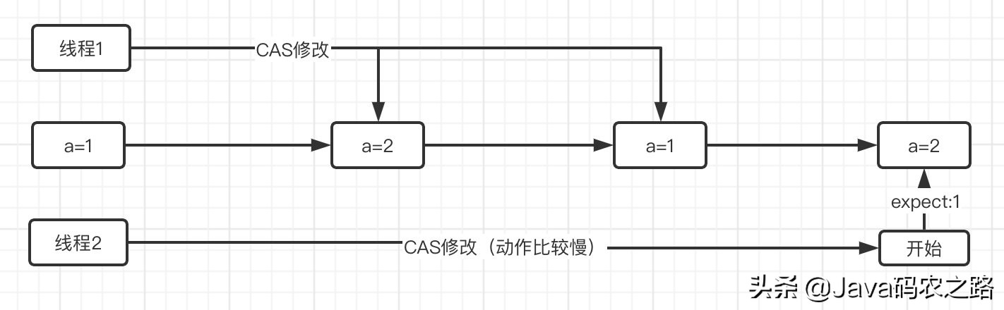 多线程核心技术,什么是多线程编程