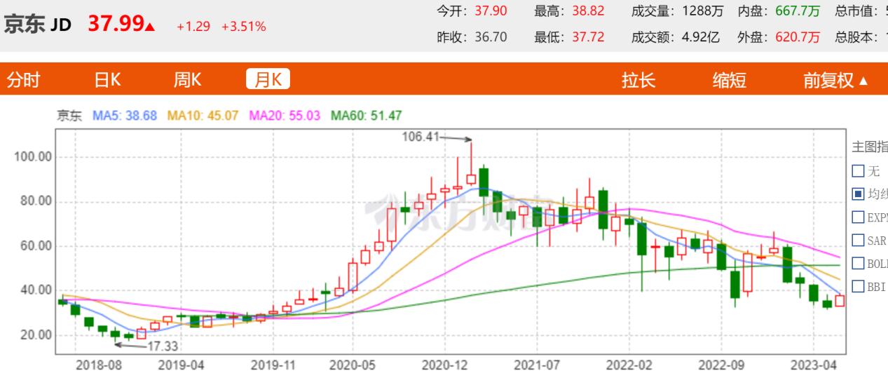 京东工业分拆上市阿里系和京东系的大PK你看好谁?
