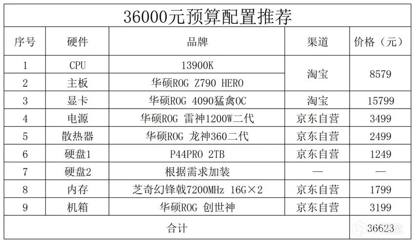 2023年的电脑配置推荐,2023年电脑配置