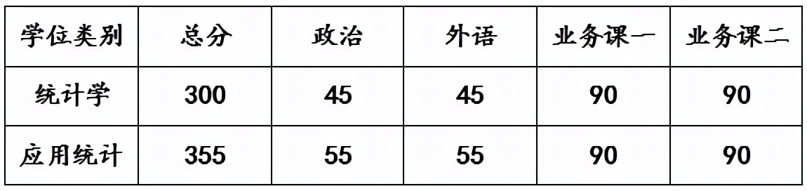吉林大学数学学院统计学考研方向,吉林大学统计学