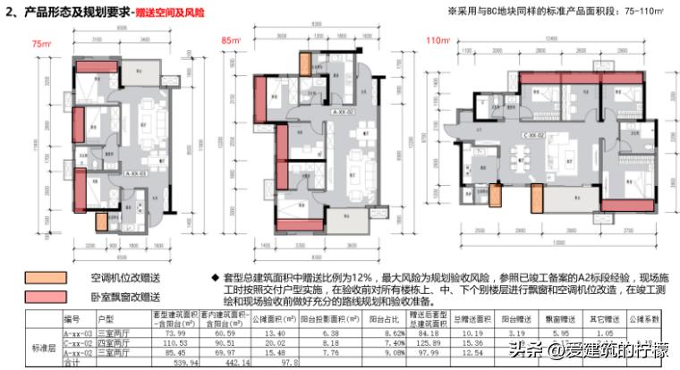 项目策划方案和商业计划书,住宅项目施工商务策划案例
